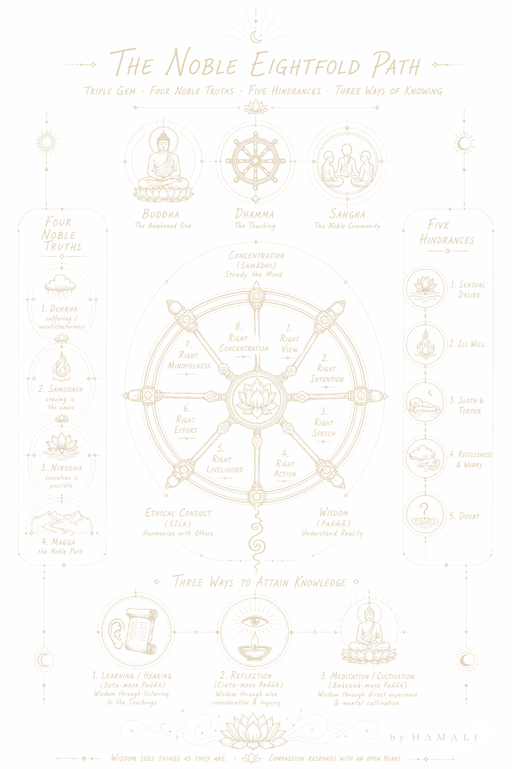 Eightfold