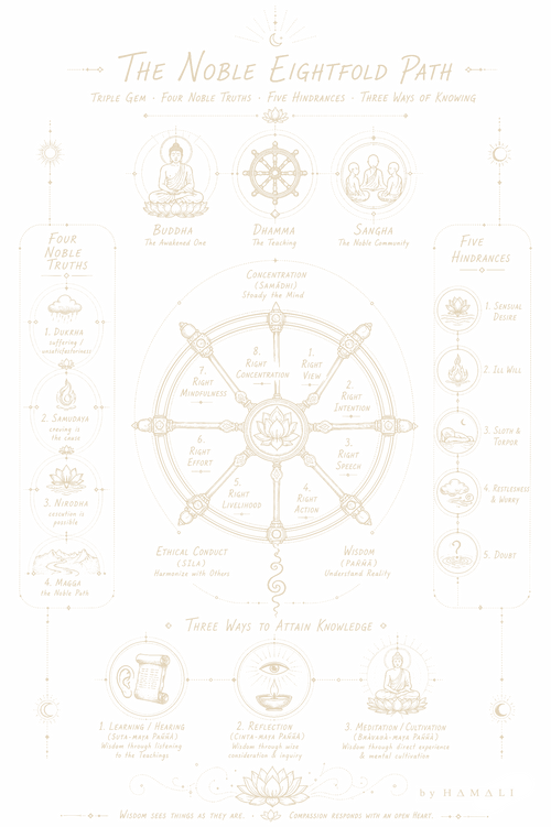 Eightfold
