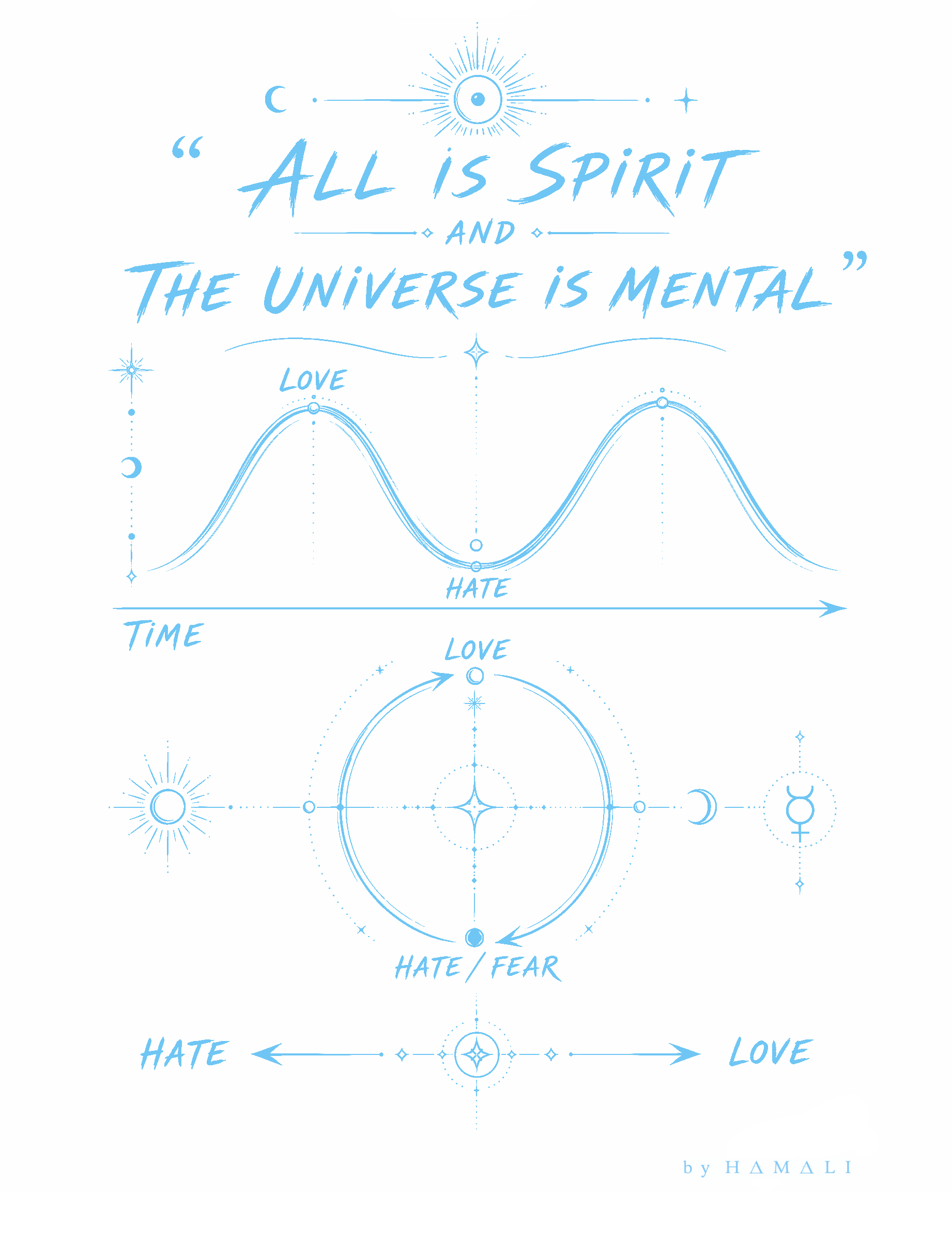 All is Spirit