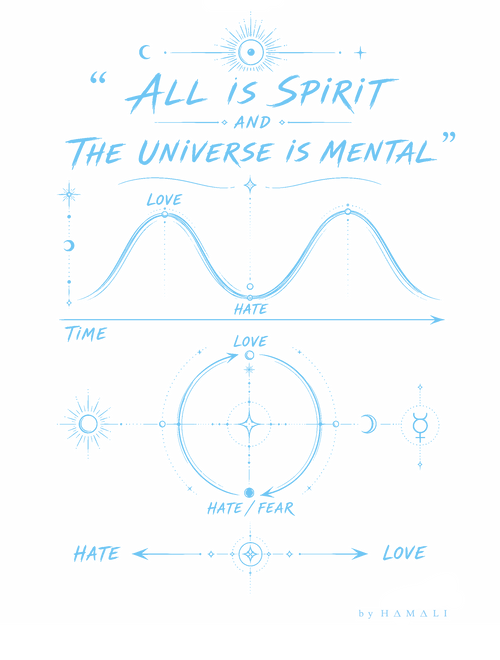 All is Spirit